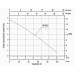 Насос без префильтра Poolmagic SPS 25 75_75