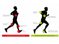 Как правильно ставить стопу при беге?