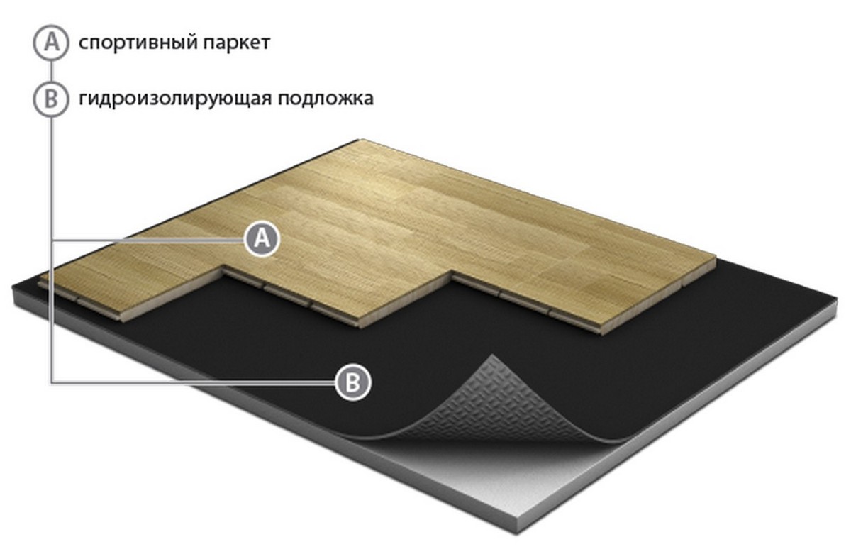 

Паркетная система Grabo GraboSport JumpAir Basic ясень