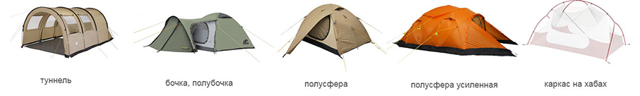 Что такое треккинговая палатка и ее отличие от кемпинговой и туристической