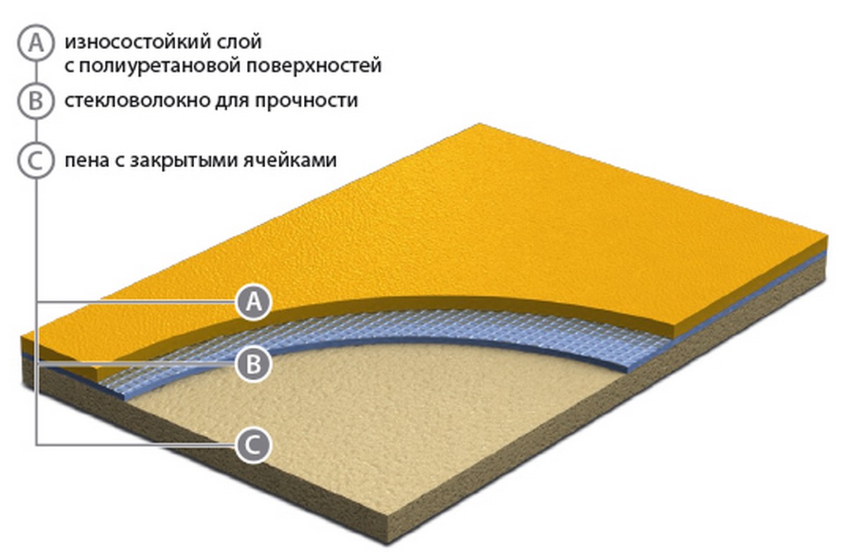 

Спортивное покрытие Grabo GraboFlex Gymfit 60, 6 мм, 2/15 м зеленый