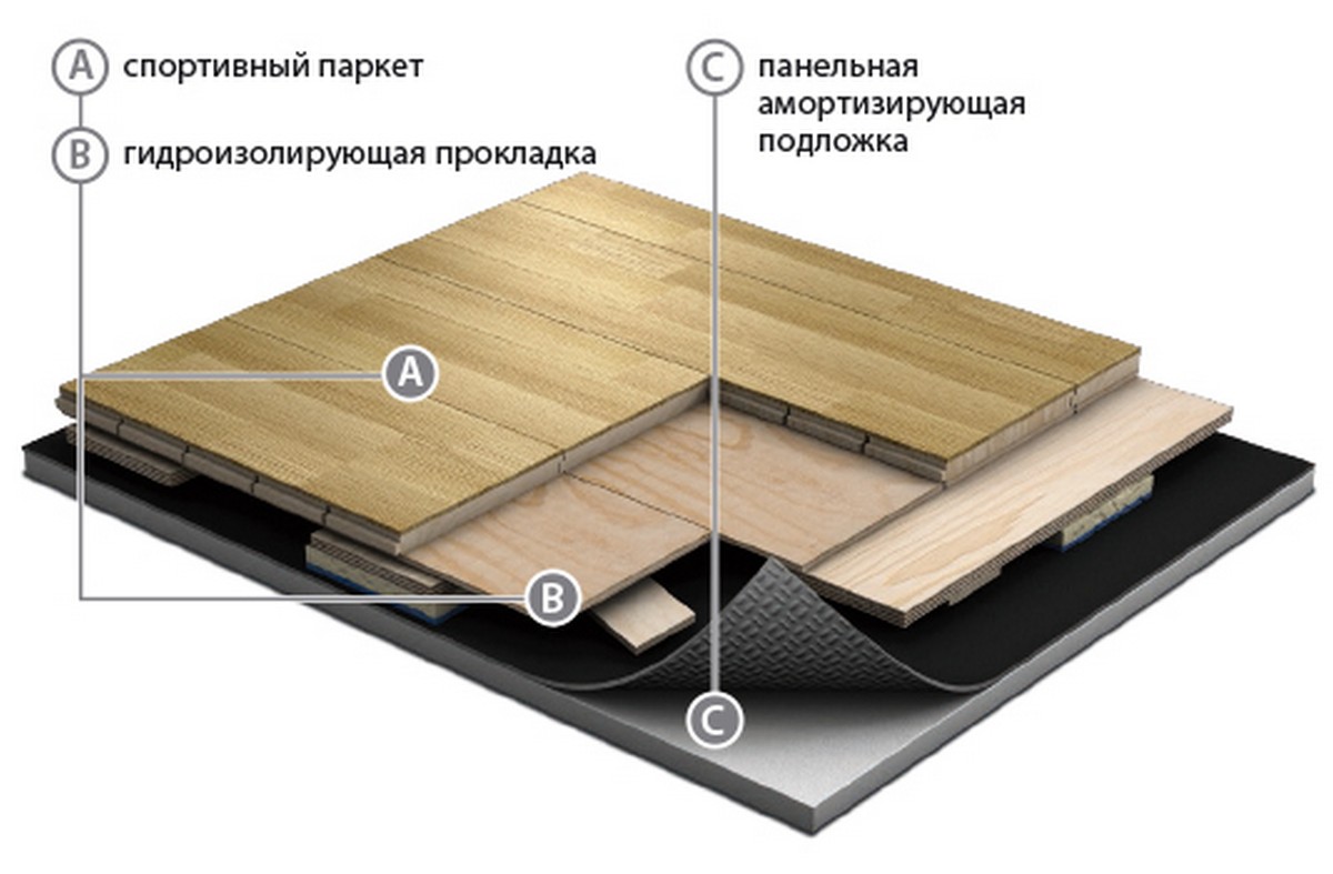 

Паркетная доска Grabo Strong Air 5,2/22 мм ясень