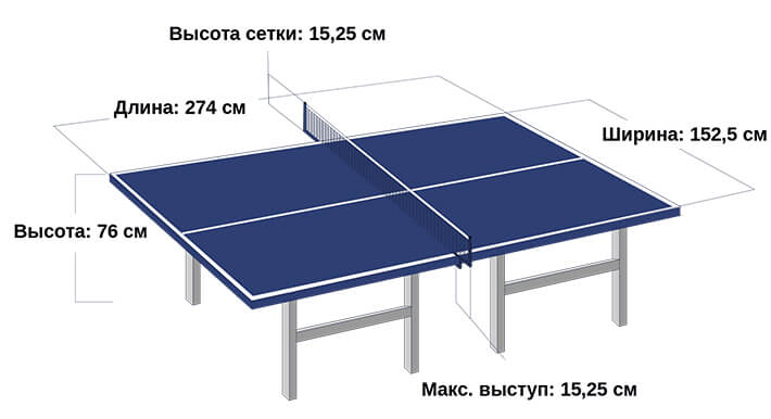 размеры и материал теннисного стола
