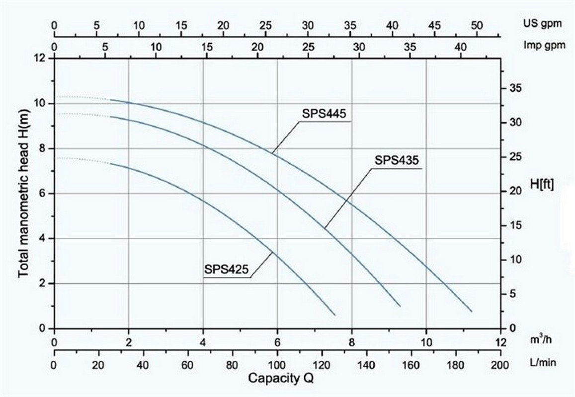 Насос с префильтром Poolmagic SPS 425 4 куб.м/час 1157_800