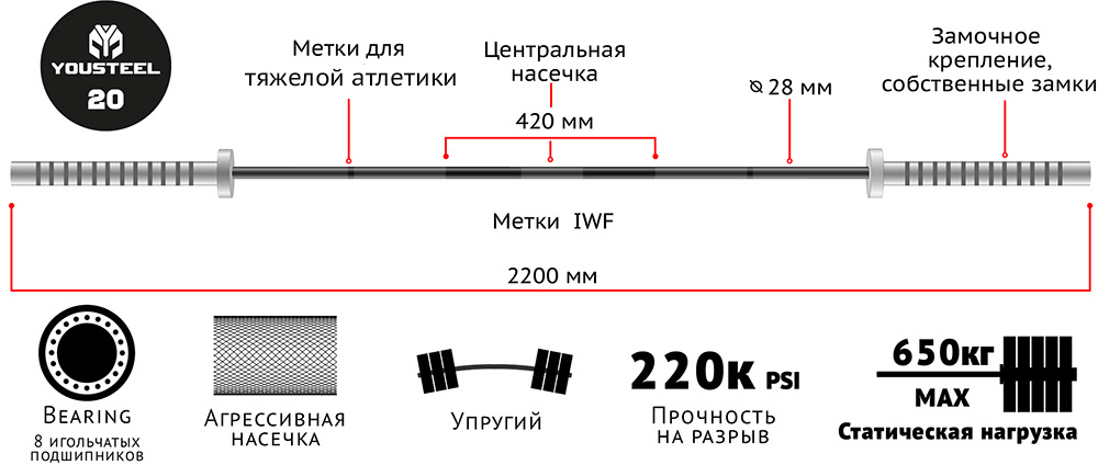 Гриф для штанги олимпийский Ленинградка L2200мм D50мм YouSteel с замками 2.5кг в комплекте 1000_424