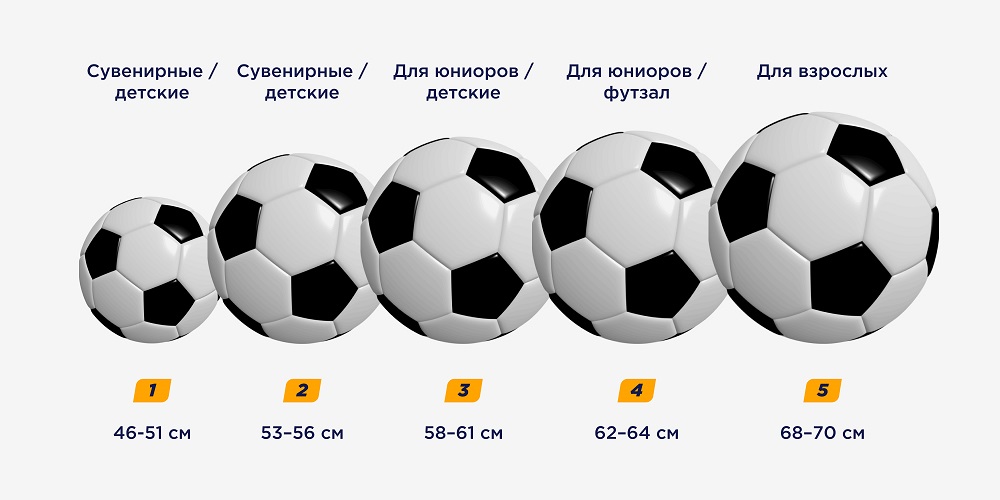 Как правильно выбрать футбольный мяч?