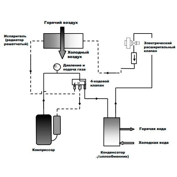 Тепловой насос для бассейна Poolmagic CP110LS (инвертор) 565_565