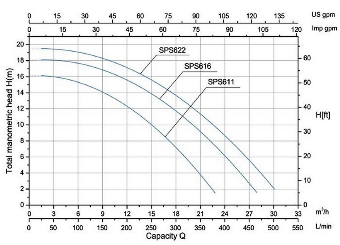 Насос с префильтром Poolmagic SPS 616 21 куб.м/час 1109_800