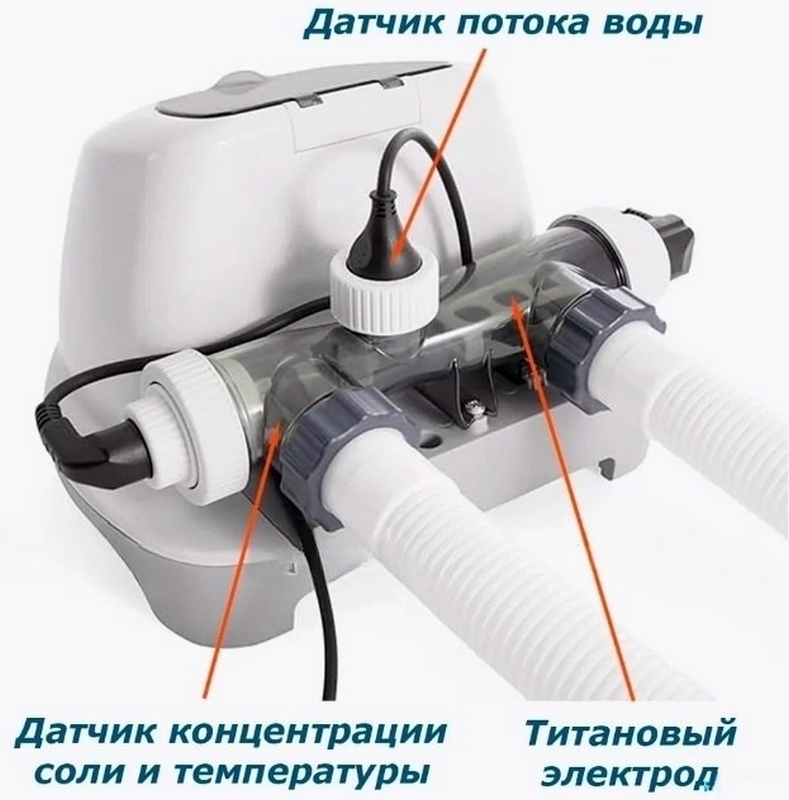Хлоргенератор Intex 26688 789_800