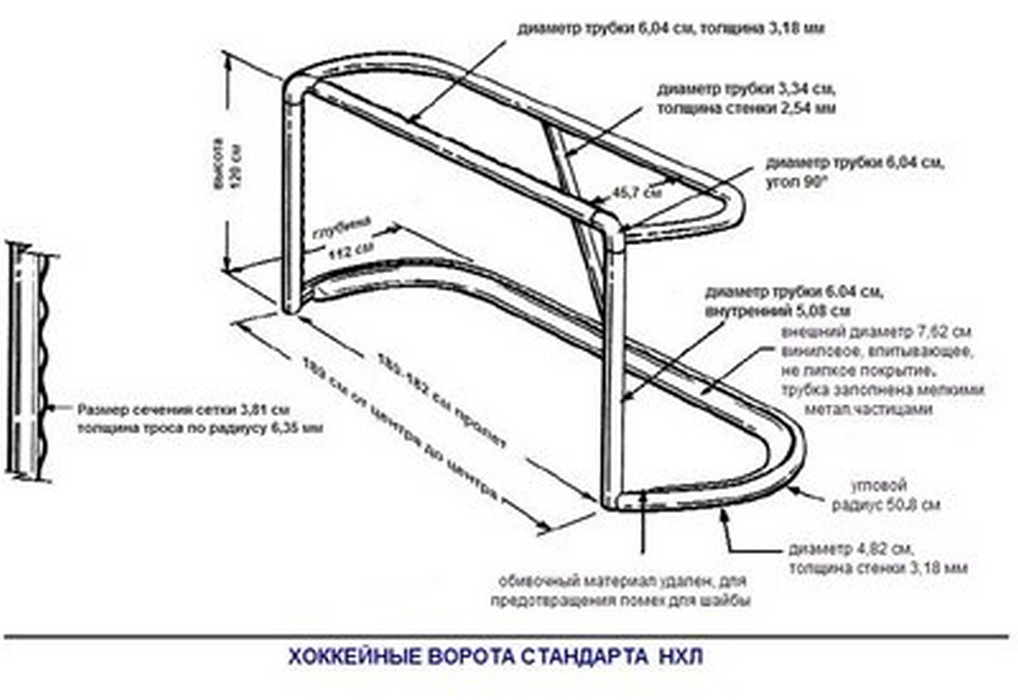 Схема хоккейных ворот