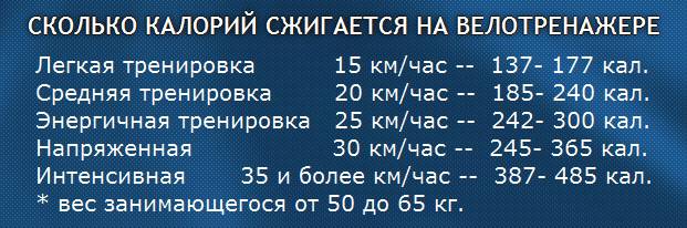 Расход калорий на велотренажере за час, 30 минут