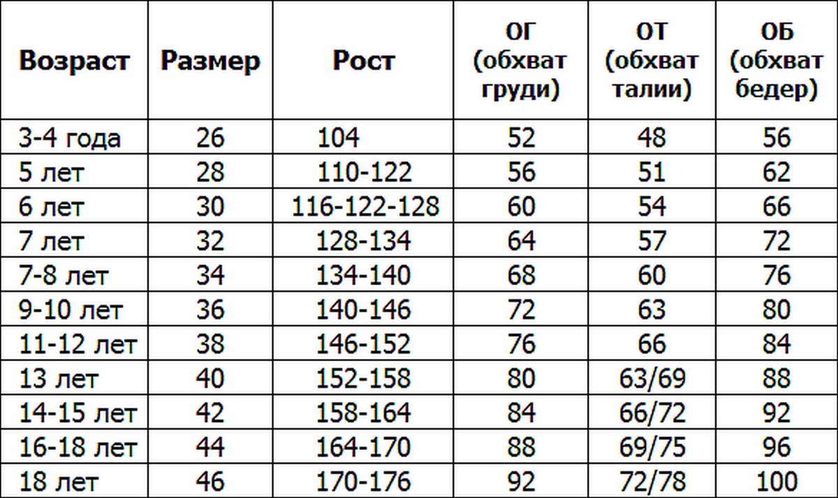 68 74 какой возраст. Размер 38 детский на какой рост. Размерная сетка детская 28 30 32 34 36. Размер 34 на какой рост ребенка. Размеры детской одежды.